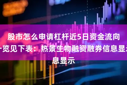 股市怎么申请杠杆近5日资金流向一览见下表：热景生物融资融券信息显示